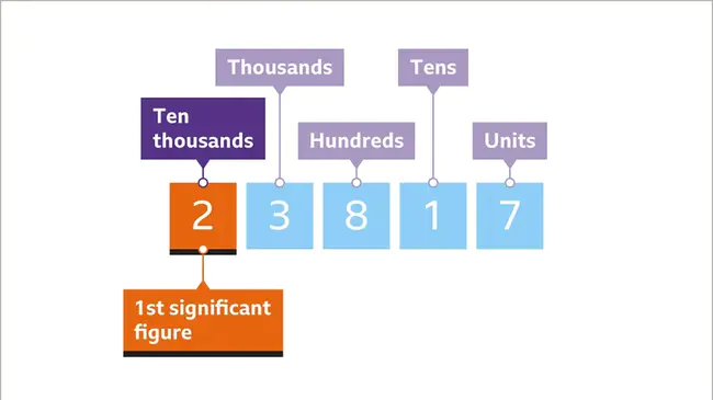 Significant Figures : 重要数字