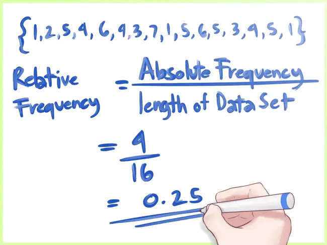 Relative Amplitude Coefficient : 相对振幅系数