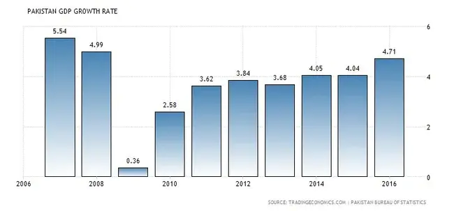 Departmental Expenditure Limit : 部门开支限额