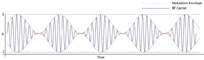 Amplitude Modification Device : 变幅装置