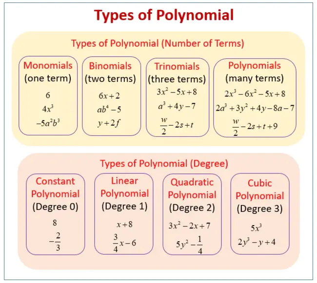 Polynomial : 多项式的