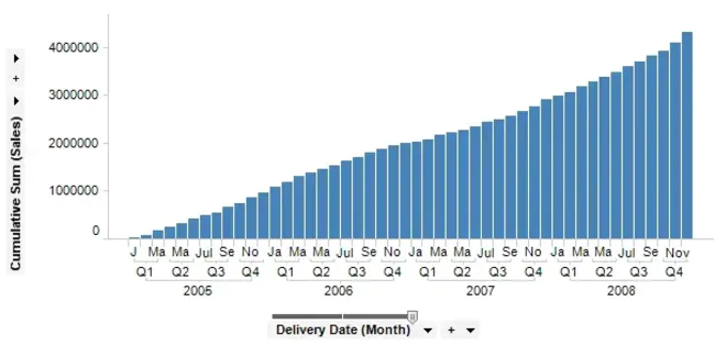 Cumulative Frequency : 累积频率