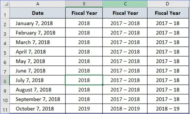 Fiscal-Year To Date : 本财政年度至今