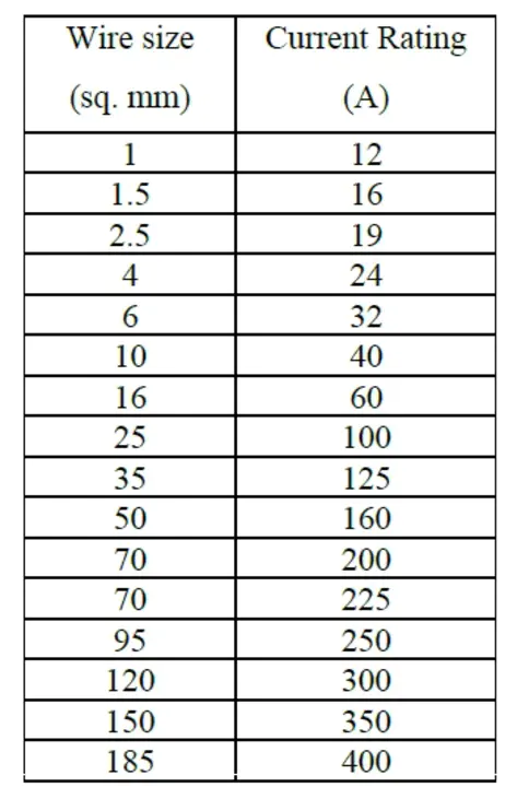 Total Player Rating : 玩家总分