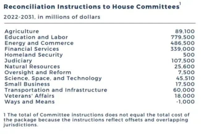 House Concurrent Resolution : 众议院并行决议