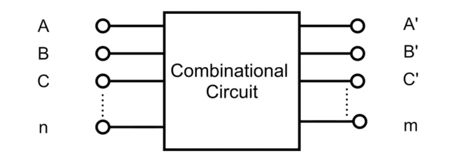 Combinational Logic : 组合逻辑