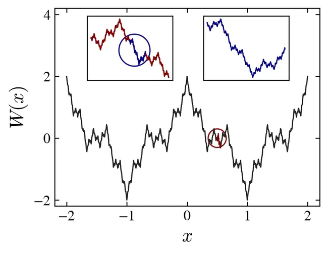 Weierstrass Polynomial : 维尔斯特拉斯多项式