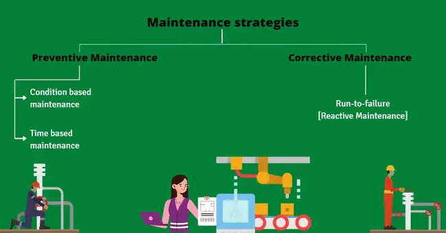 Maintenance and Materiel Management : 维护和物资管理