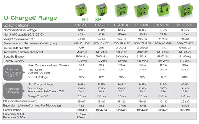 Valence N-Charge Power System : 价态N电荷电力系统