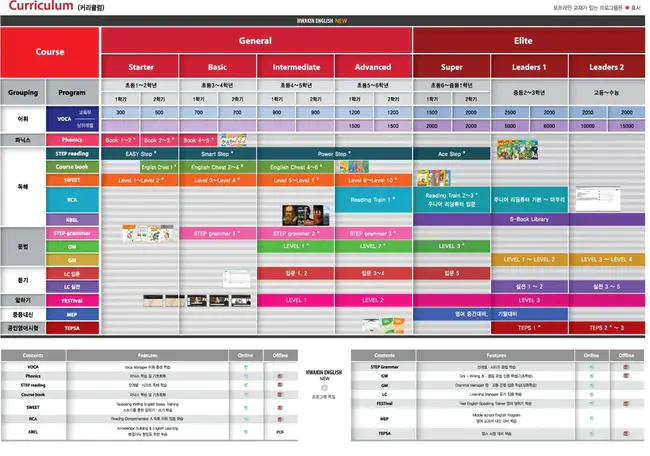 Curriculum Training Associates (Company) : 课程培训协会（公司）