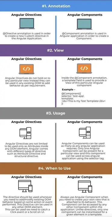 Visual Component Library : 可视组件库