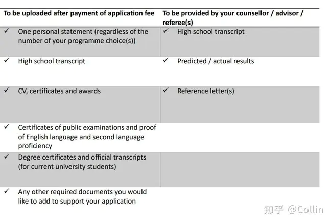 Global Online Assessment Of Learning : 全球在线学习评估