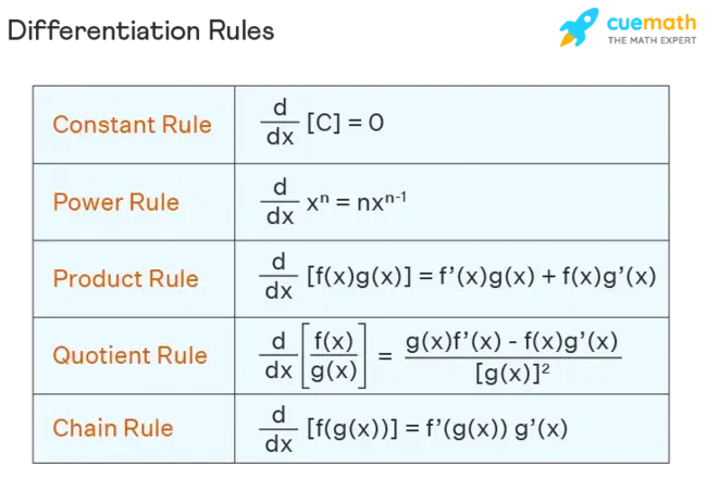 Differentiation : 区别