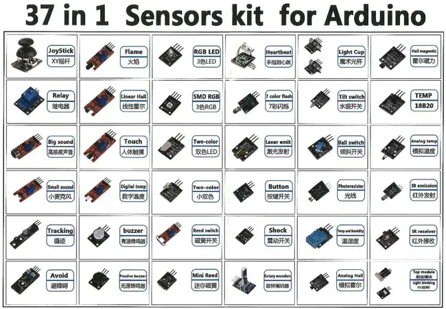 Module Development Kit : 模块开发工具包