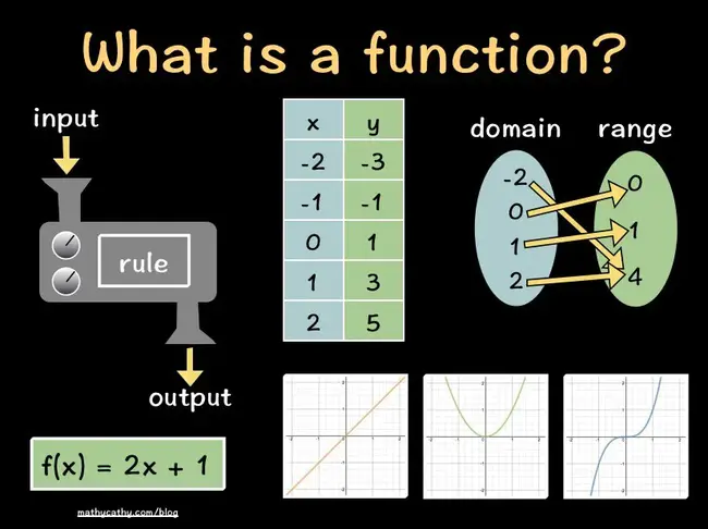 Function Word : 虚词