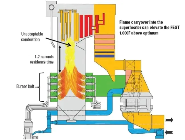 Slagging Pyrolysis Incinerator : 造渣热解焚烧炉