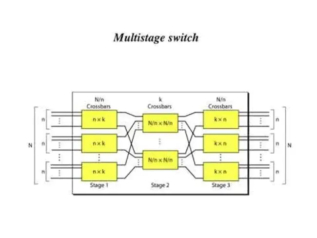 Space Switch Module : 空间开关模块