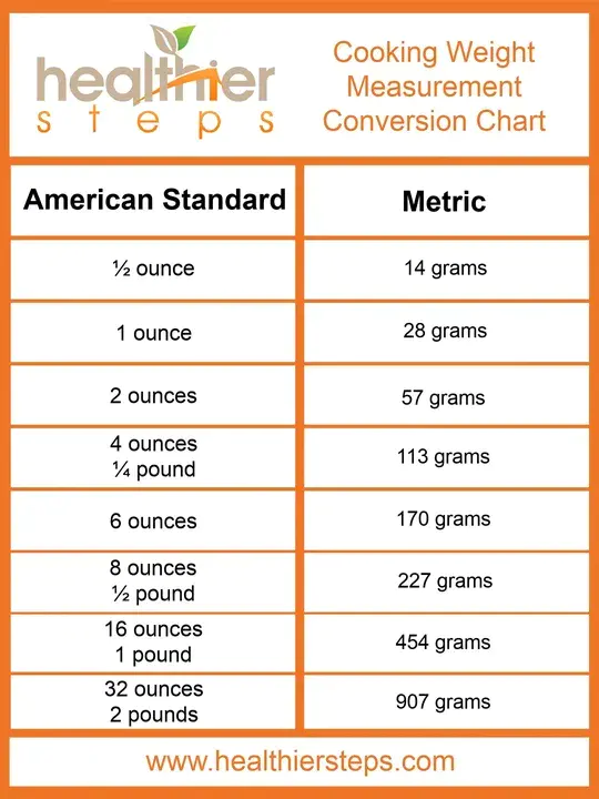 Grams Per Gallon : 克/加仑