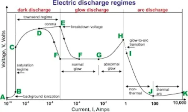 Planar Laser-Induced Fluorescence : 平面激光诱导荧光