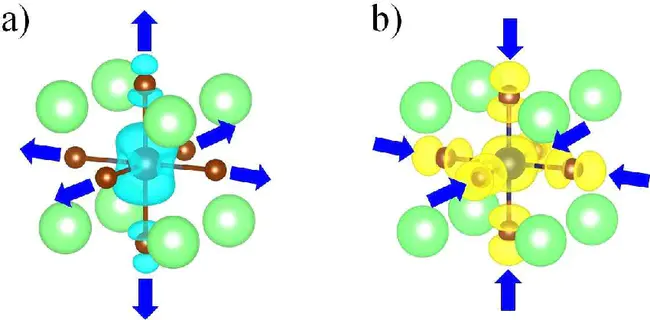 Polaronic Superconductivity And Cfsc : 极谱超导电性与CFSC