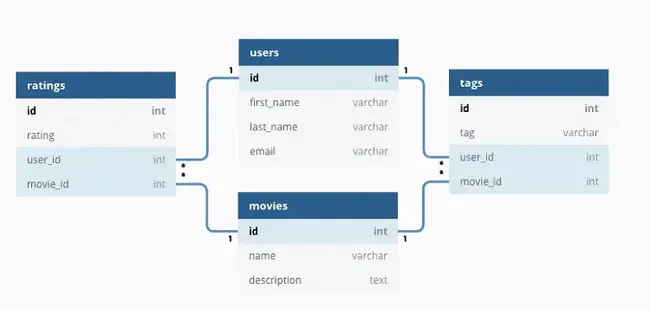 Rich Database Fundamentals : 丰富的数据库基础知识