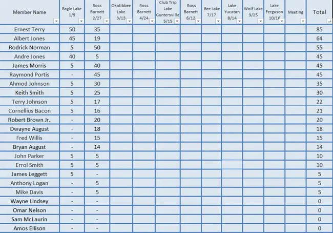 Point Rating Evaluation Plan : 评分评价计划