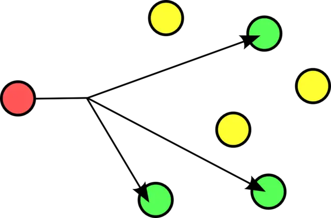 Multicast Address Dynamic Client Allocation Protocol : 多播地址动态客户端分配协议