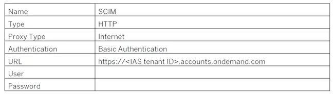 Local Authentication Service : 本地身份验证服务