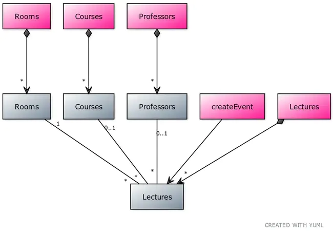 Dcp Data Service : DCP数据服务