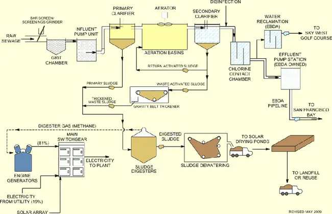 Water Treatment and Decontamination International : 国际水处理和净化