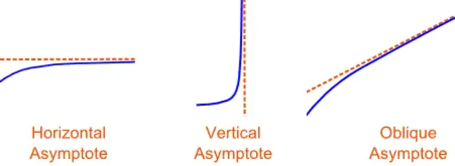 Asymptotically Locally Euclidean : 渐近局部欧氏