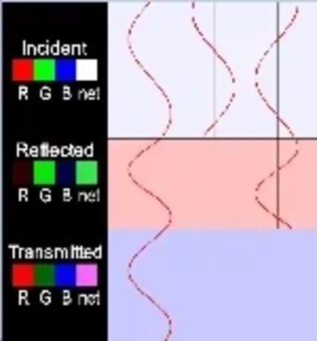 Thin Film Composite : 薄膜复合材料