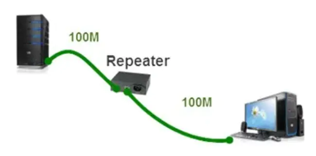 Repeater Link Mail : 转发器链接邮件