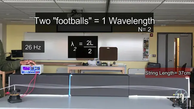 Standing Wave Ratio : 驻波比