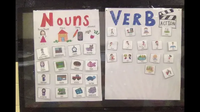 Verbal Noun : 动词名词