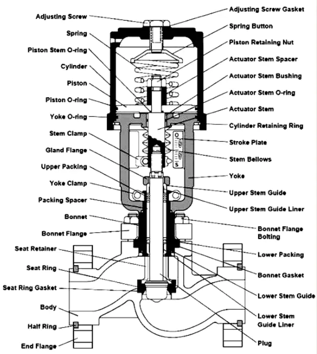 Valve Timing Control : 气门正时控制