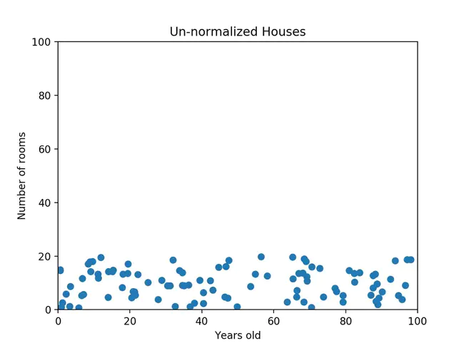 Normalized Mutual Information : 归一化互信息