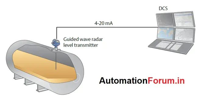 System Level Integration : 系统级集成