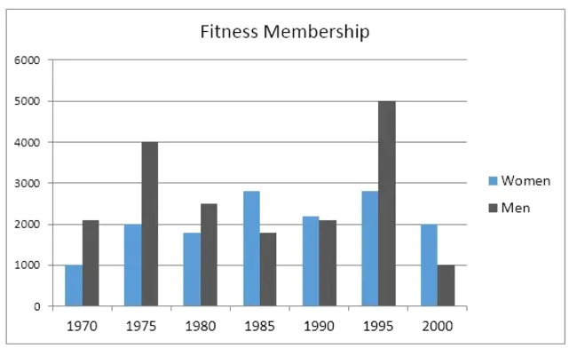 Individual Training Account : 个人培训账户