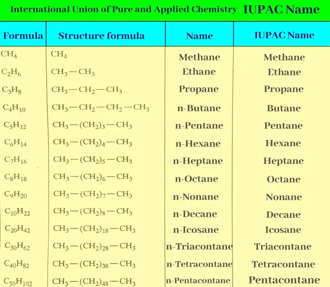 Enterprise Naming System : 企业命名系统