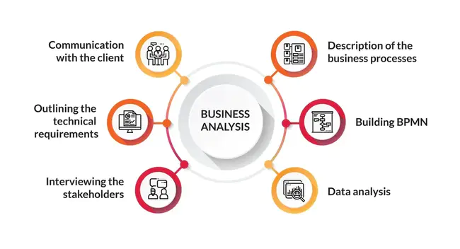 Business Analysis Toolkit : 业务分析工具包