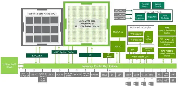 Whole Building Design Guide : 整栋建筑设计指南