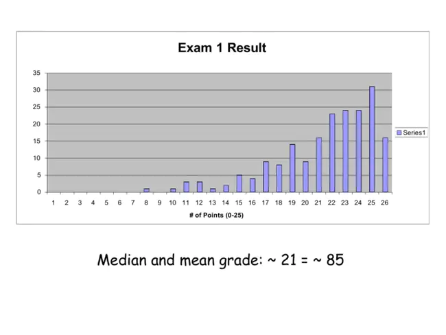 General Education Program : 普通教育计划