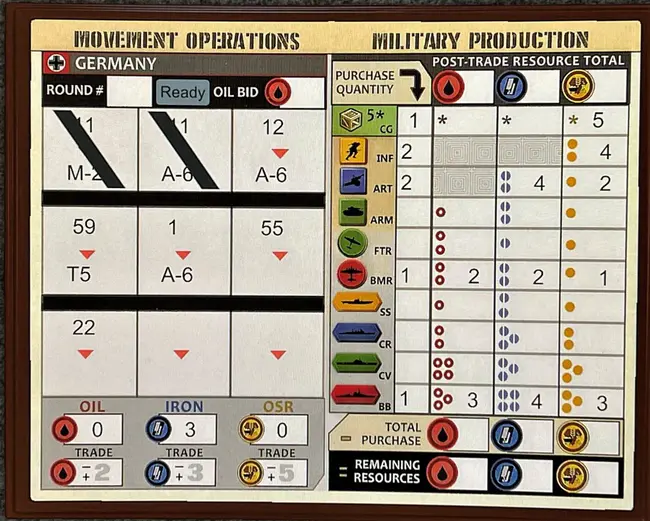 War Garming Operations Organization : 战争假装行动组织