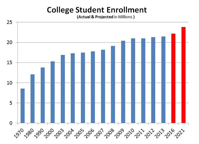 Enrollment Information Provision : 注册信息提供