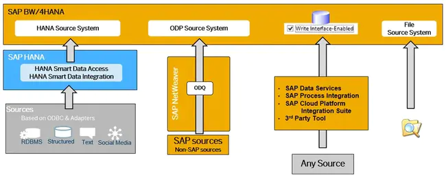 Procurement Automated Source System : 采购自动化源系统