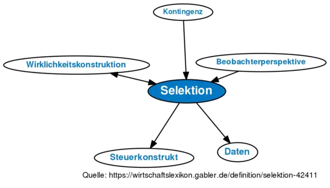 Selektion Johner : Selektion约翰纳