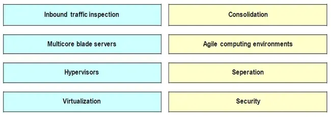 Assess Implement Manage And Measure : 评估实施管理和措施