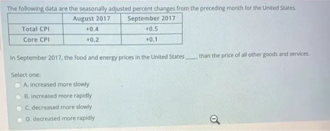 Seasonally Adjusted Annualized Rate : 经季节性调整的年化率