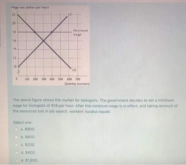 Wage Record Interchange System : 工资记录交换系统